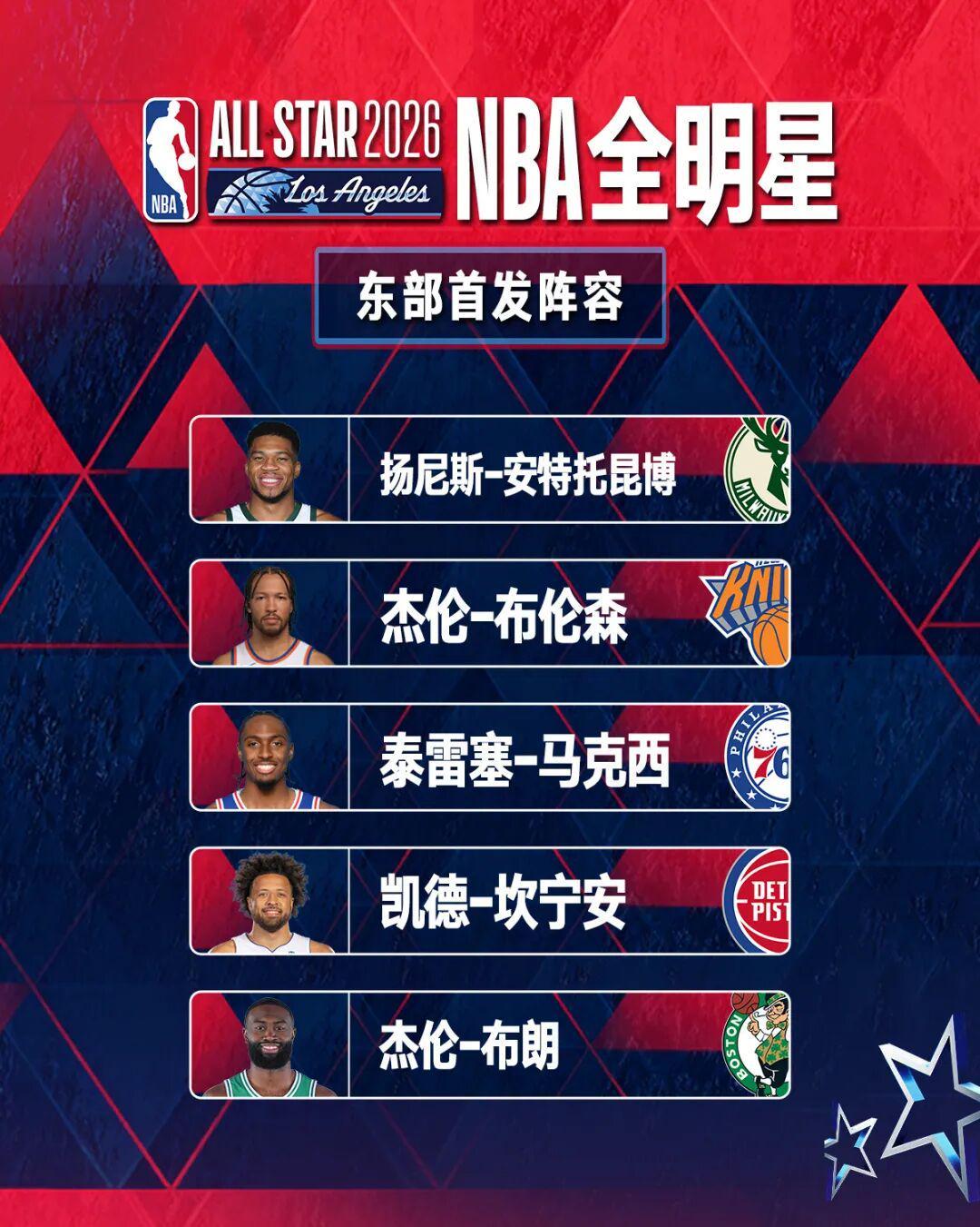hth-杨瀚森排第80位，詹姆斯纪录终结！NBA全明星首发公布