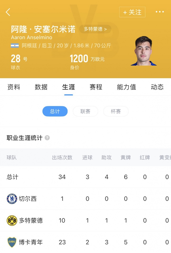 回归!官方:切尔西激活合同条款,从多特提前召回中卫安塞尔米诺